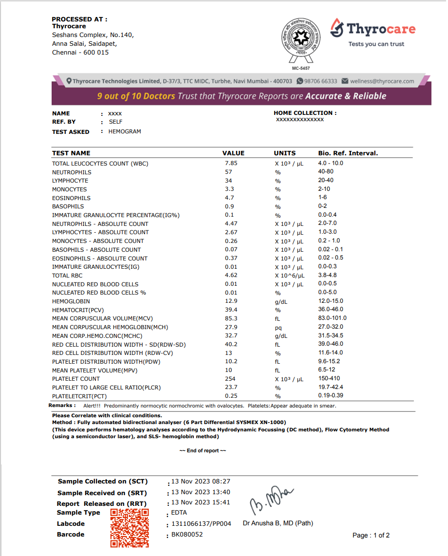 CBC Test Sample Report