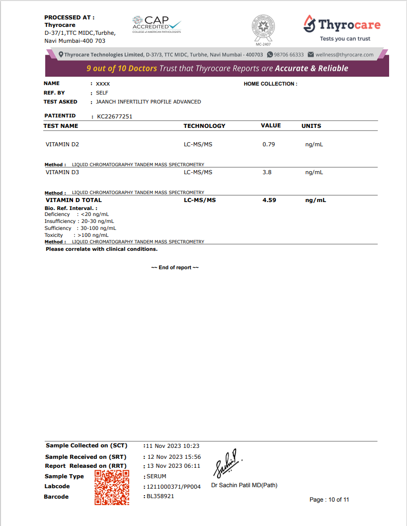 Infertility Profile Test Sample Report