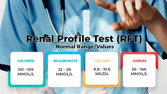 RFT Test Normal Ranges