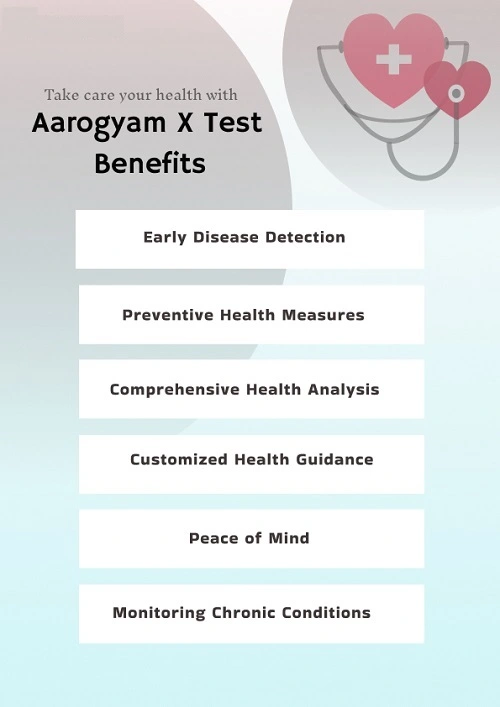 Aarogyam X Test