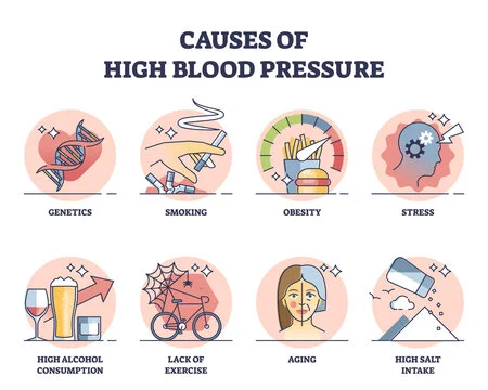 causes of high BP