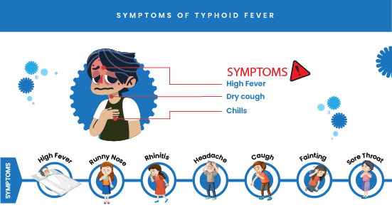 fever profile test 