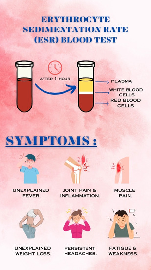 ESR Test Symptoms in hindi