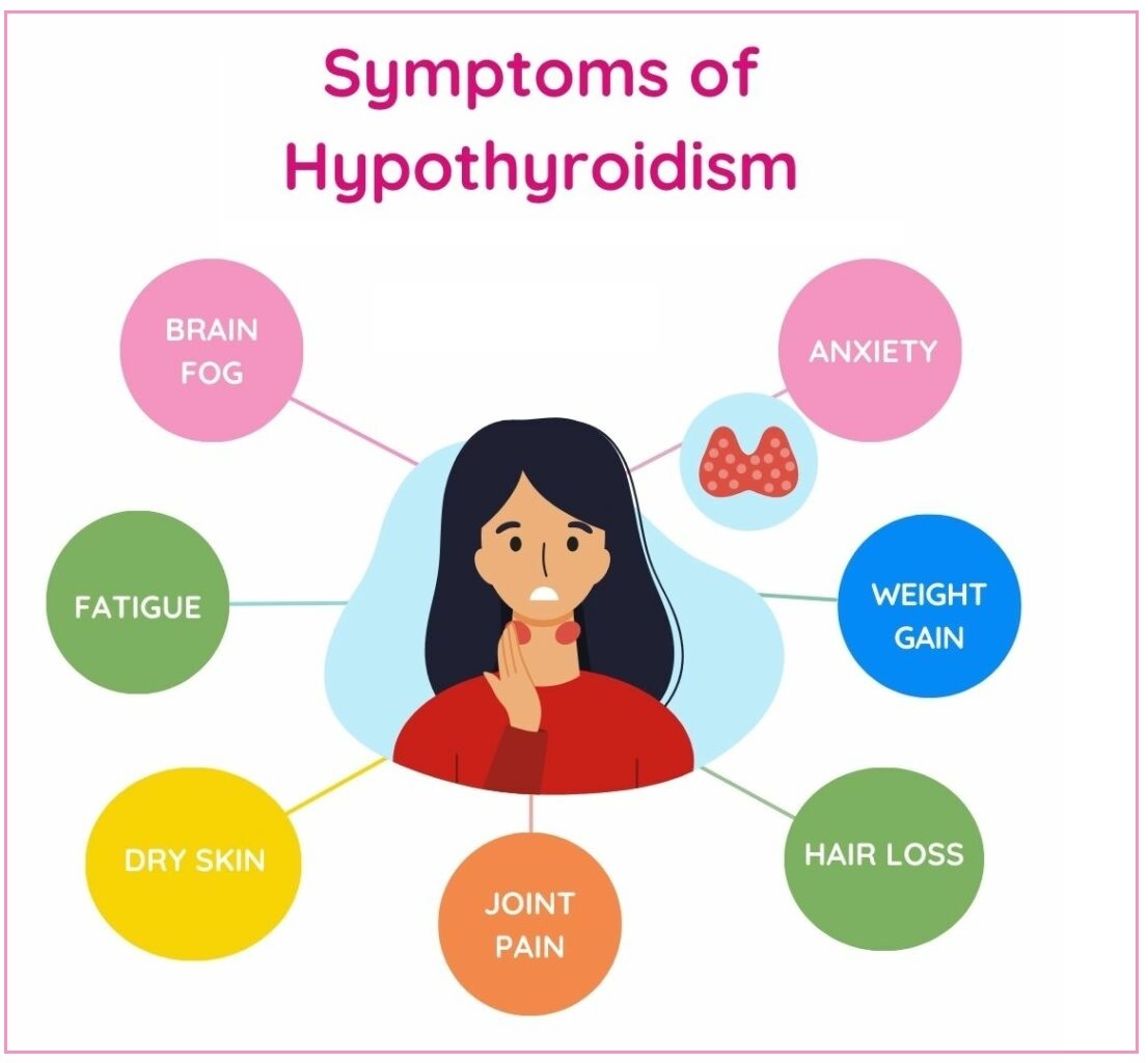 Thyroid symptoms in hindi