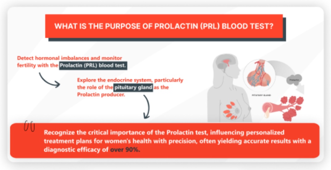 purpose of prl blood test