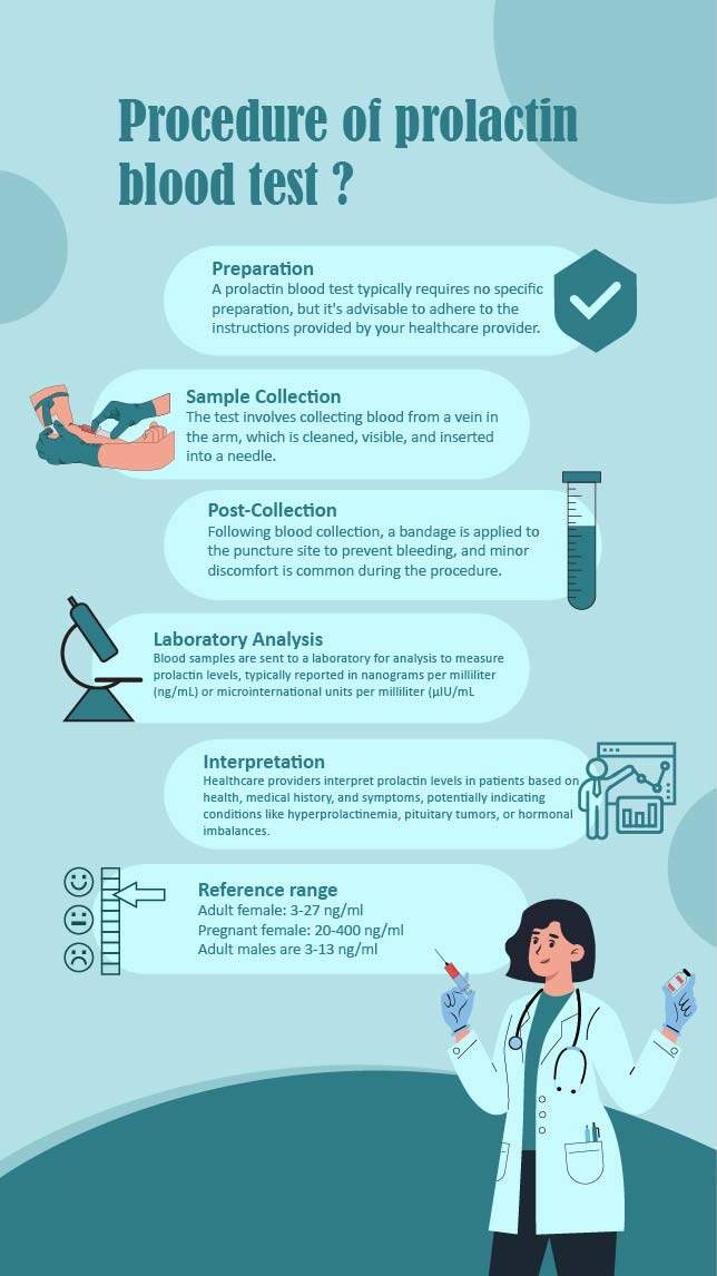 prl blood test procedure