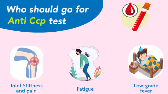 ACCP Blood Test