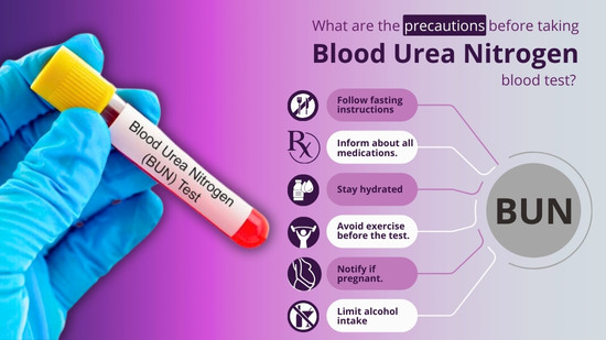 bun blood test