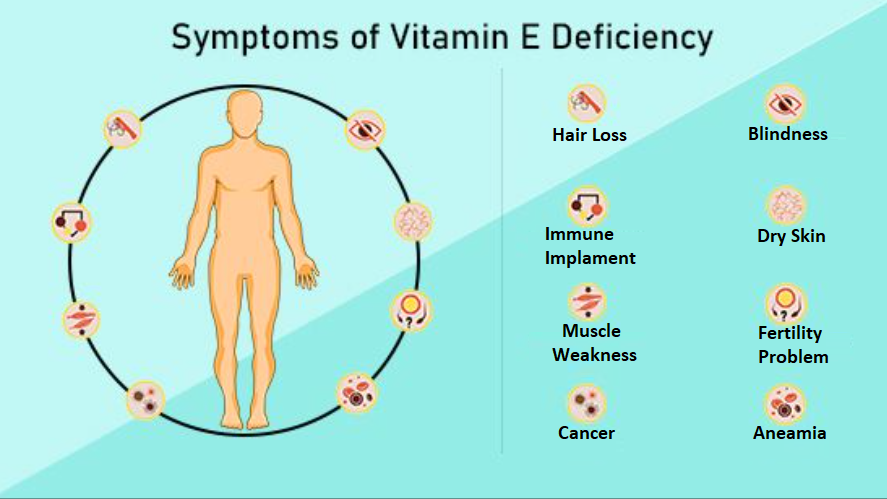 symptoms of Vitamin E Deficiency