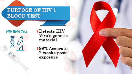 Purpose of HIV-1, Rna Quantitative Pcr Blood Test