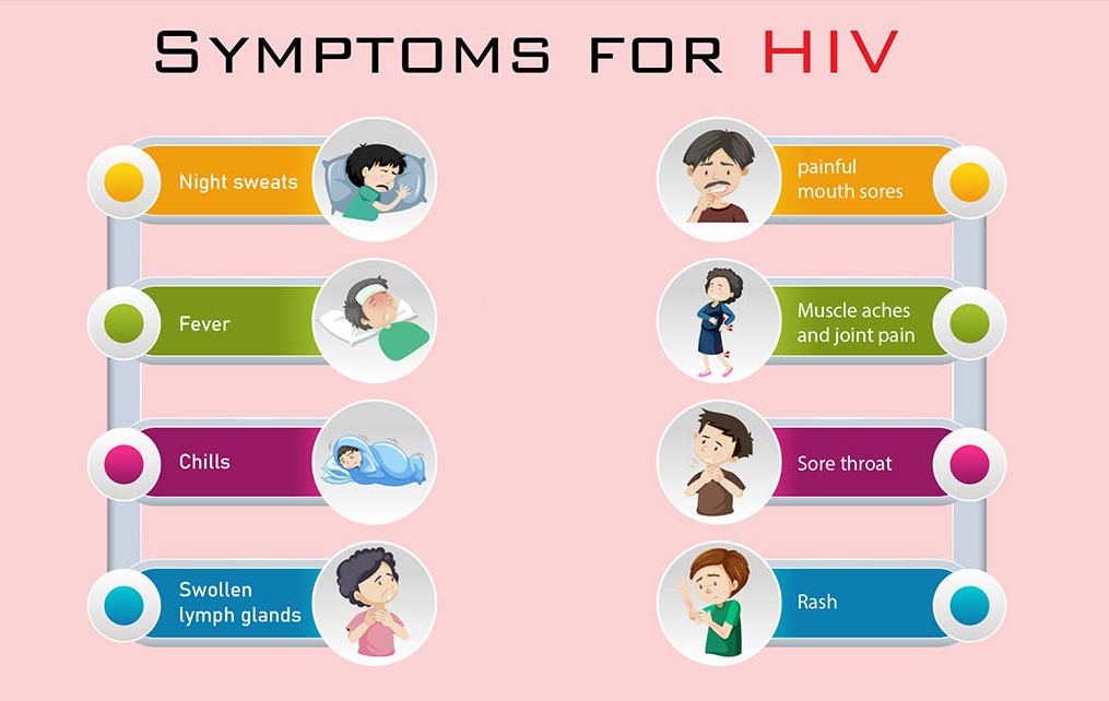 Symptoms of HIV