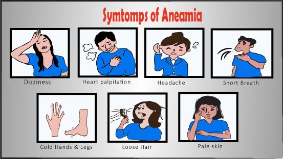 symptoms of anemia