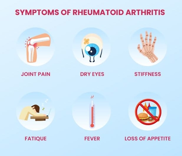 symptoms of Arthritis