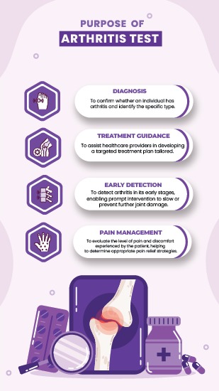 purpose of Arthritis Test