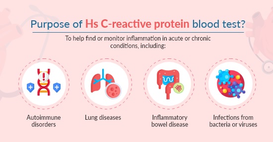 purpose of HSCRP test