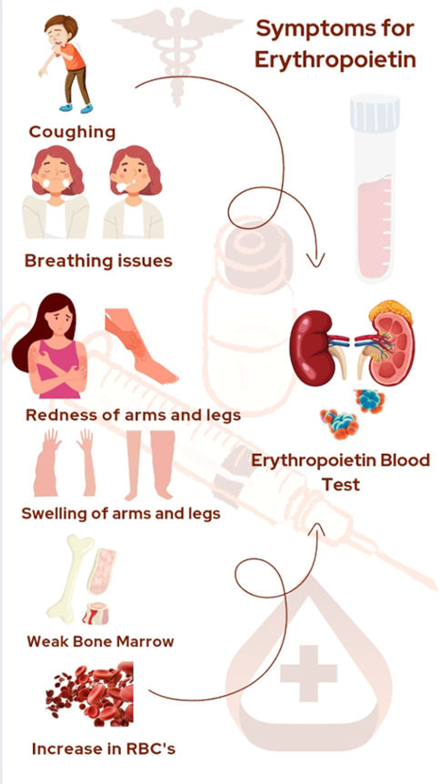 syptoms for epo test