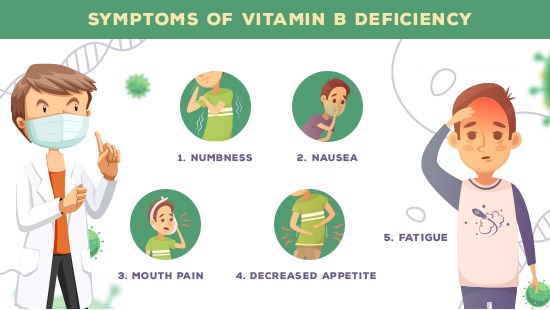 symptom of vitamin b deficiency