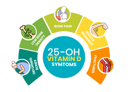 Symptoms of vitamin d deficiency