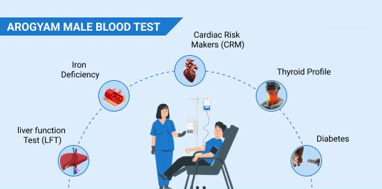 Aarogyam Male Test