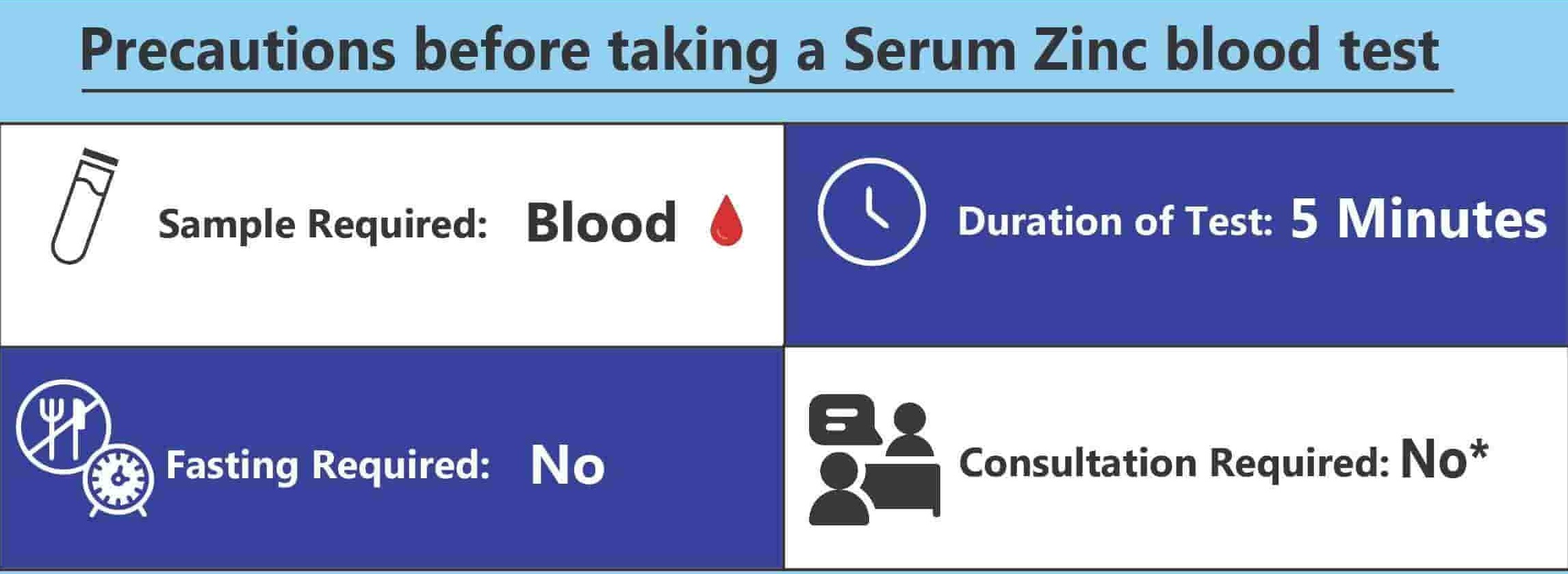 precautions before serum zinc blood test