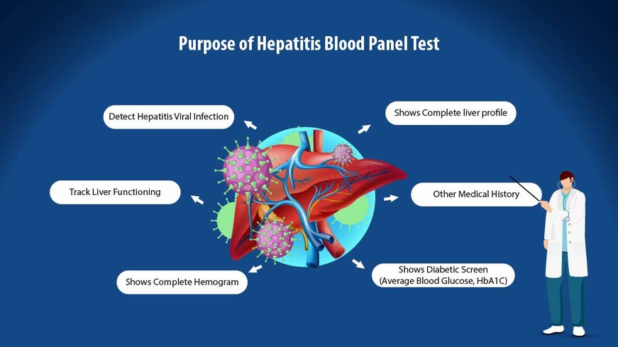 purpose of hepatitis panel blood test