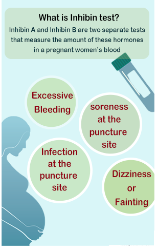 Inhibin Blood Test