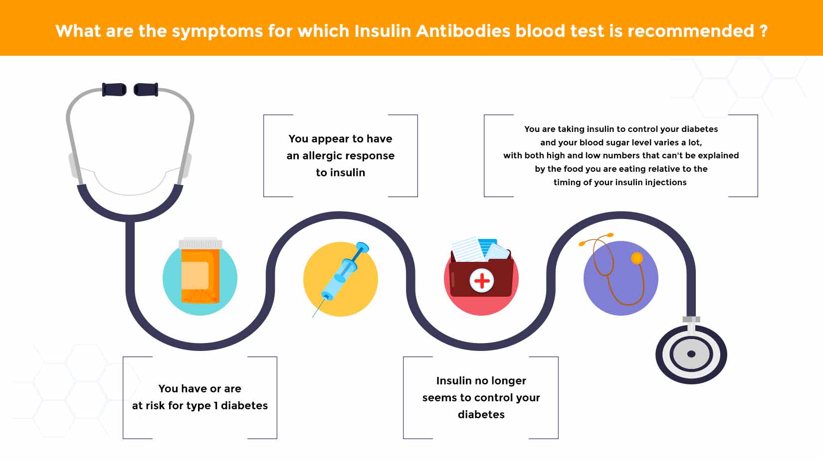 Insulin Antibodies blood test