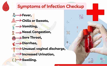 Infection Checkup Packages