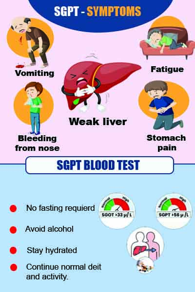 sgpt test