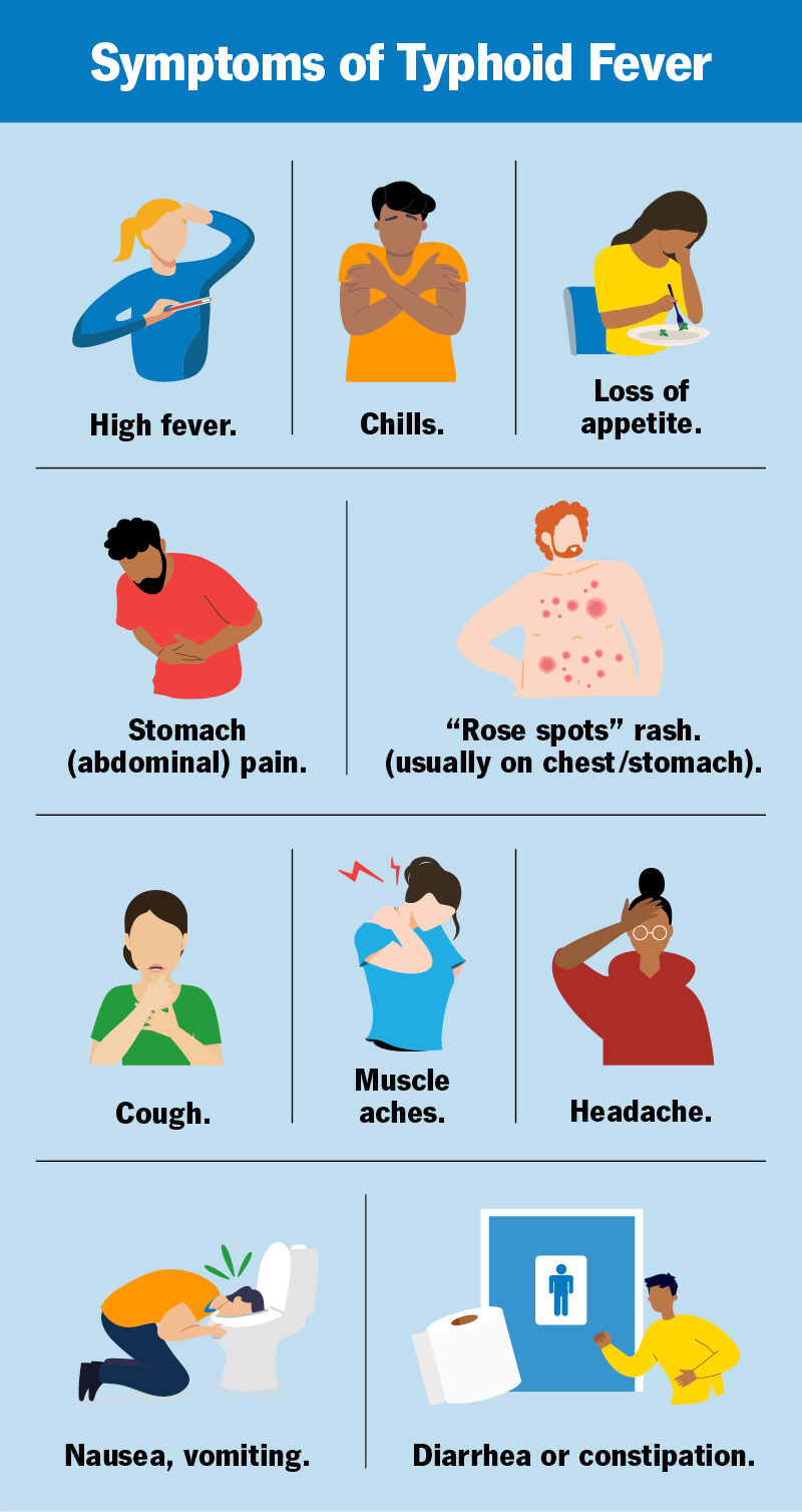 typhoid symptoms in hindi