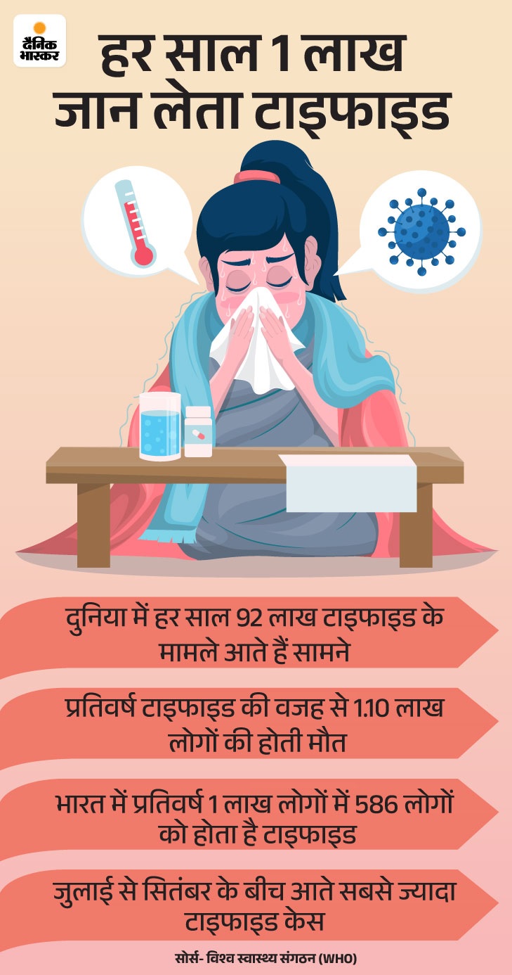 Typhoid fever symptoms in hindi