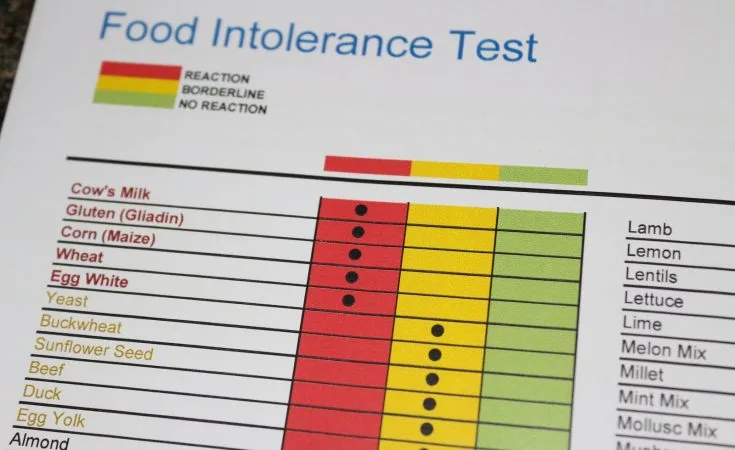 Gluten Intolerance - Symptoms, Test & More – Metropolis Healthcare